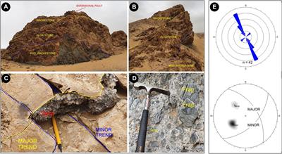 Structural diagenesis and dolomitization of Cenozoic post-rift carbonates in the Red Sea rift basin: A multiproxy approach
